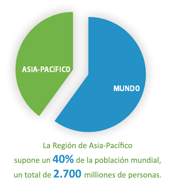 gráfico población.png